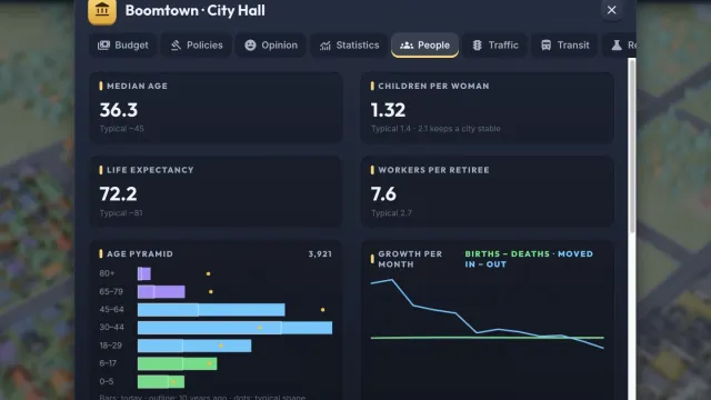 City Hall People tab with age pyramid, life expectancy and births and deaths